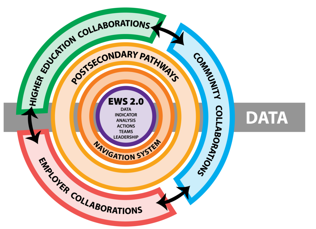 PAS Framework Graphic