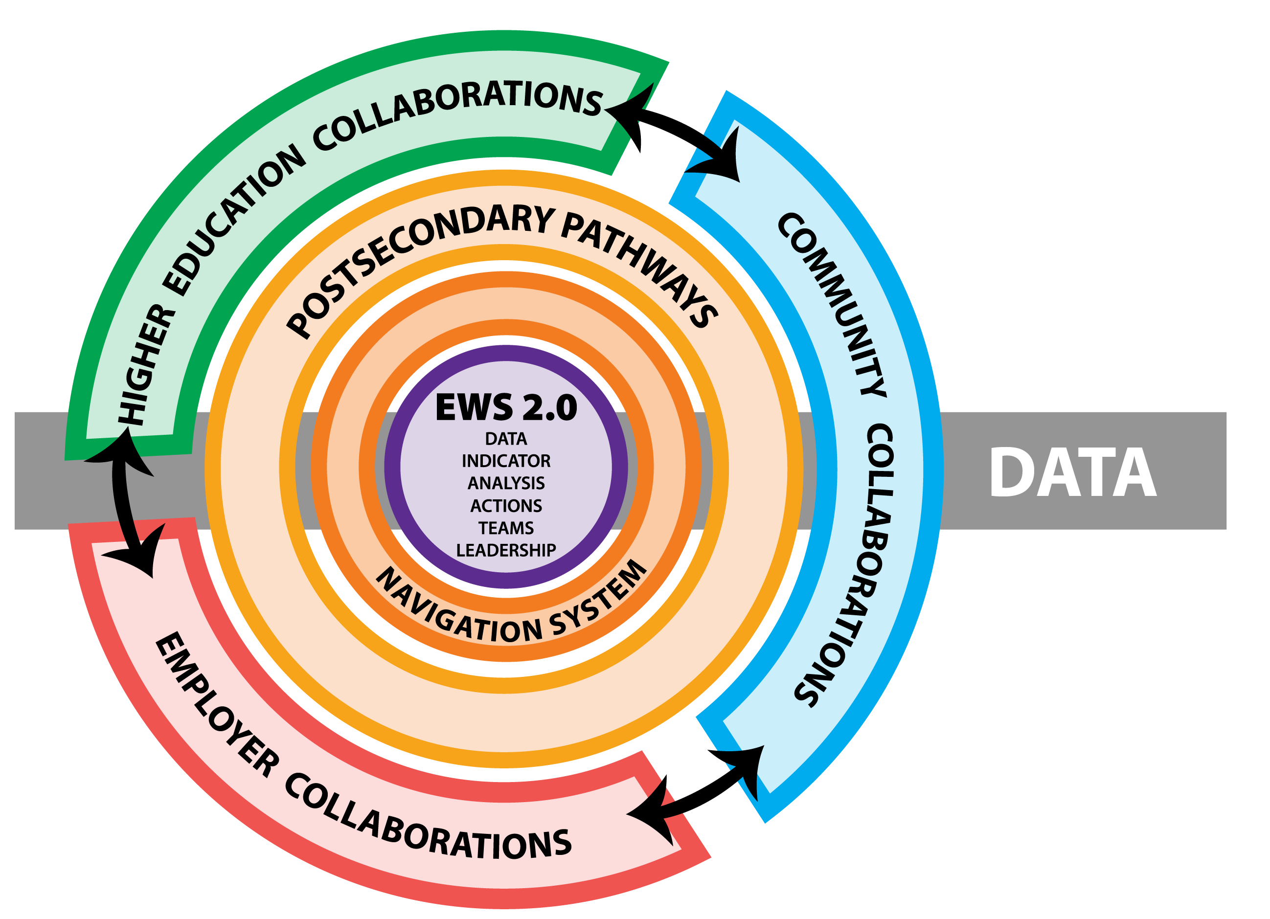 PAS Framework Graphic